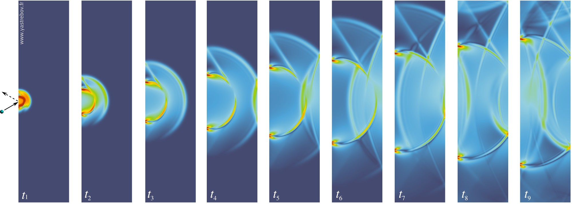 Elastic waves